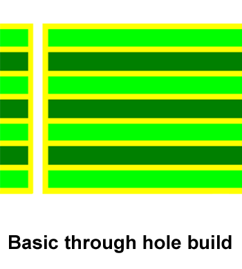 Basic through hole build